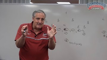 Offensive Line Setup for the Spread Formation Triple Option!
