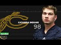 WEEK 1- Astroturf Football Players of the Week Highlights