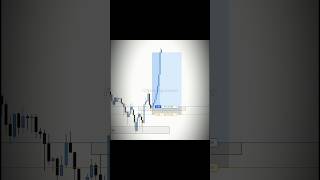 News trading explain 🤑💸 Day 13 - forex trading for beginner's #shorts #forex