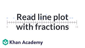 How to read a line plot that uses fractions | 4th grade | Khan Academy