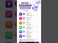 UI/UX Designer Roadmap 2026 🚀 | Complete Career Guide for Beginners📝