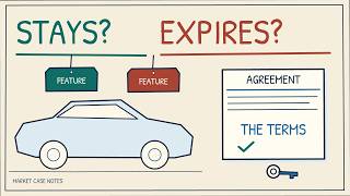 You Bought the Car. Who Owns the Features? screenshot 4