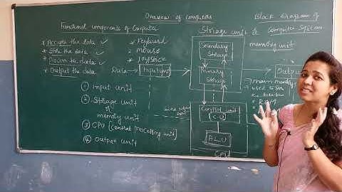 1st PUC CHAPTER 1 OVERVIEW OF COMPUTER LECTURE NO 2 || Shubhodaya PU College Gubbi