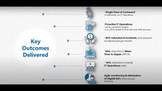 Zero Incident Framework