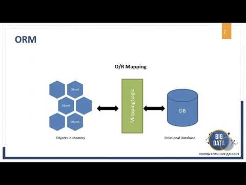 4.3. Используем ORM sqlalchemy для интеграции с базой данных