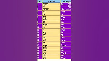 Simple daily use words and their meaning in Marathi