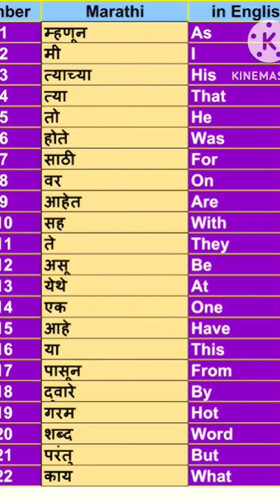 simple-daily-use-words-and-their-meaning-in-marathi-youtube