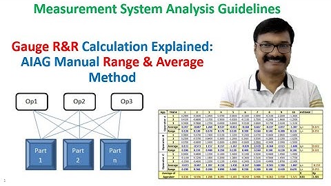 MSA Gauge R&R Average & Range method