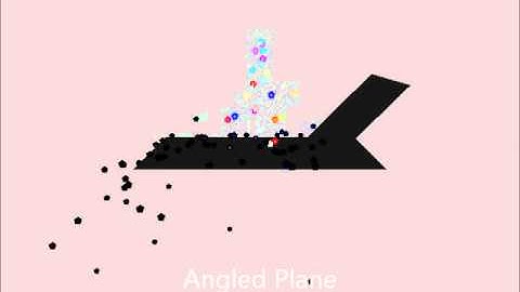 IET Physics Lab 1: Particle System