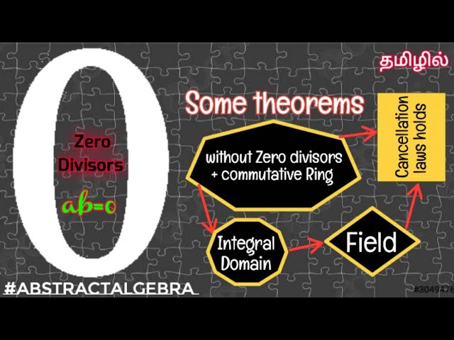 Properties of Ideal-Based Zero-Divisor Graphs of Commutative Rings