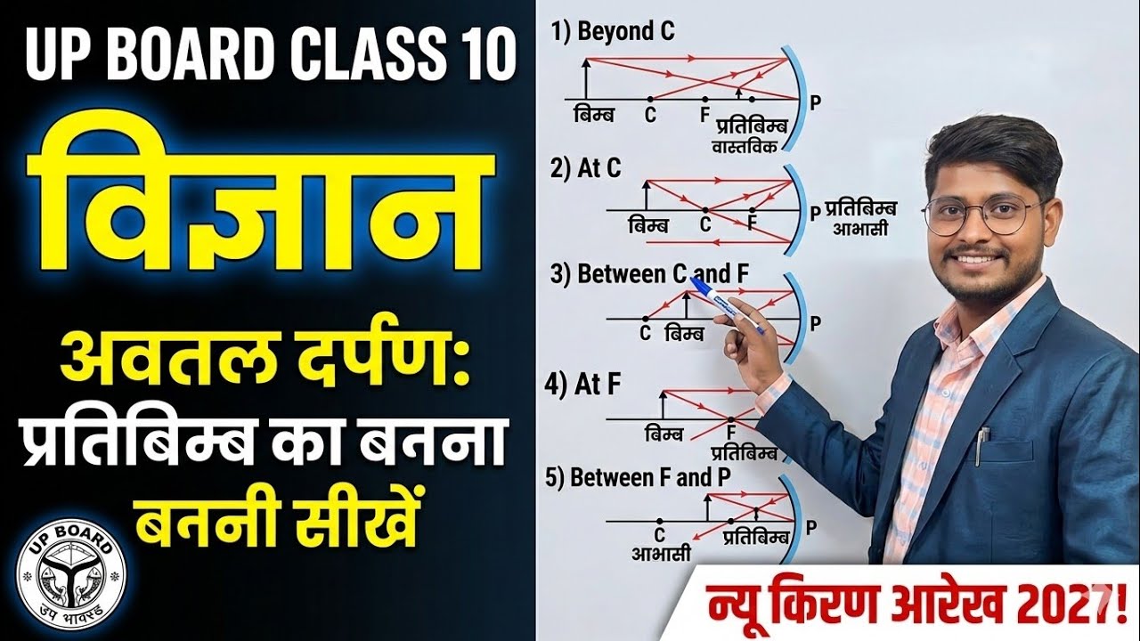 कक्षा 10 विज्ञान | गोलीय दर्पण: अवतल दर्पण द्वारा प्रतिबिंब का बनना (Ray Diagrams) | UP board