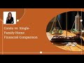 Condo vs. Single-Family Home Financial Comparison
