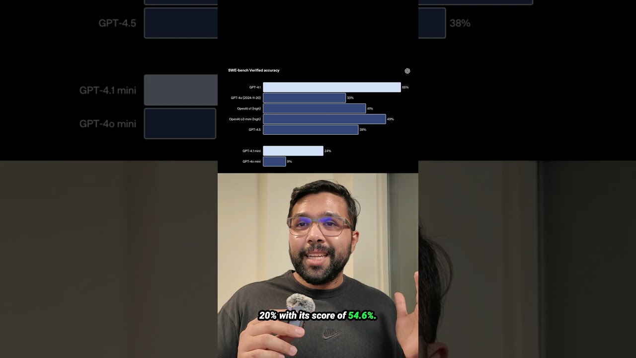 1 MILLION context model for coding: GPT4.1 