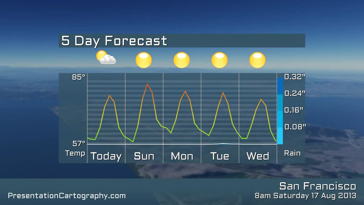 what month has the best weather in san francisco