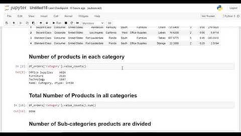 Exploratory data analysis Sample Super Store data