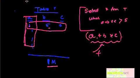 Function Based Indexes in Oracle