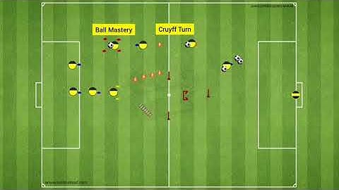 Soccer School Social Distance Training(Coordination-2V1-Ball Mastery-Cruyff Turn-Shooting)