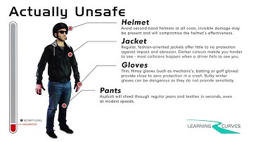 Motorcycle Gear Requirements (Learning Curves M2/M course)