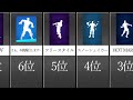 無料エモートで一番良かったのは？【データ比較】