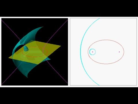 Dupin cyclide wavefronts