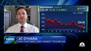 Why small-cap tech is holding up better, with MKM's J.C. O'Hara screenshot 2