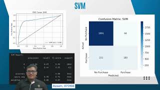 CSD33503 Data Mining [Sem II 2024/25] - Group Assignment - Customer Shopping Intention Prediction