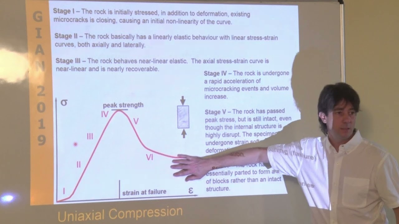 GIAN Course - Lecture  03 - Rock Mechanics : Modern Advances and Challenges for the 21st century.