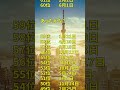 2026年1月後半奇跡が起きる人✨ #horoscope #占い #horoscopes #ランキング #誕生日