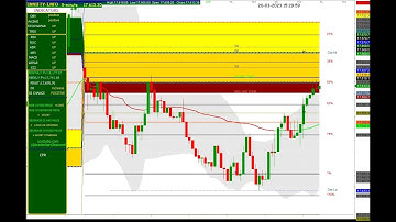 FIN NIFTY 5 MINUTES CHART MOVEMENT 20/03/2023 (MONDAY ) CPR & FIBONACCI LEVEL & OI AND CHANGE IN OI