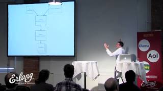 Can I stop testing now (...) -  Ramsay Taylor - Erlang User Conference 2015