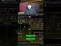 Williams Percent Range: Momentum Indicator Explained #shorts