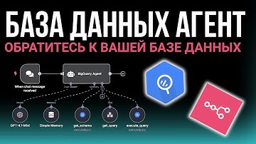 n8n SEO Аналитик выполняет ваши SEO задачи за вас