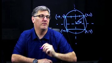 Symmetry of an Inscribed Rectangle in a Circle
