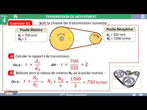 TRANSMISSION DE MOUVEMENT (Poulie et courroie) (1/6)