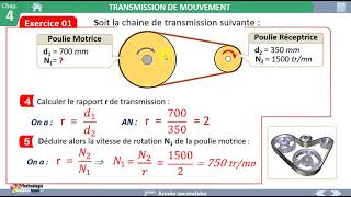 TRANSMISSION DE MOUVEMENT (Poulie et courroie) (1/6)