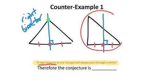 Conjectures and Counter-Examples Part 2