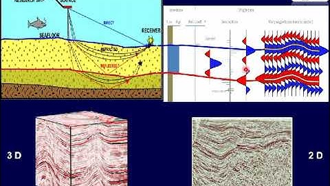 Seismic Data Interpretation (In Arabic)