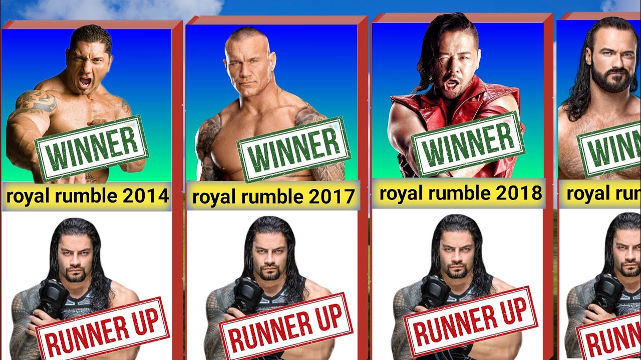 Every WWE Royal Rumble Winner & Runner-Up (1988–2025)