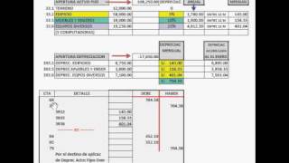 EJEMPLO PRACTICO DE LA DEPRECIACION DE ACTIVOS FIJOS CALCULO Y ASIENTO CONTABLE