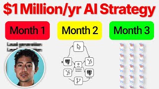 Copy This AI Agency Strategy.. It&#39;ll Make You $1 Million/Year