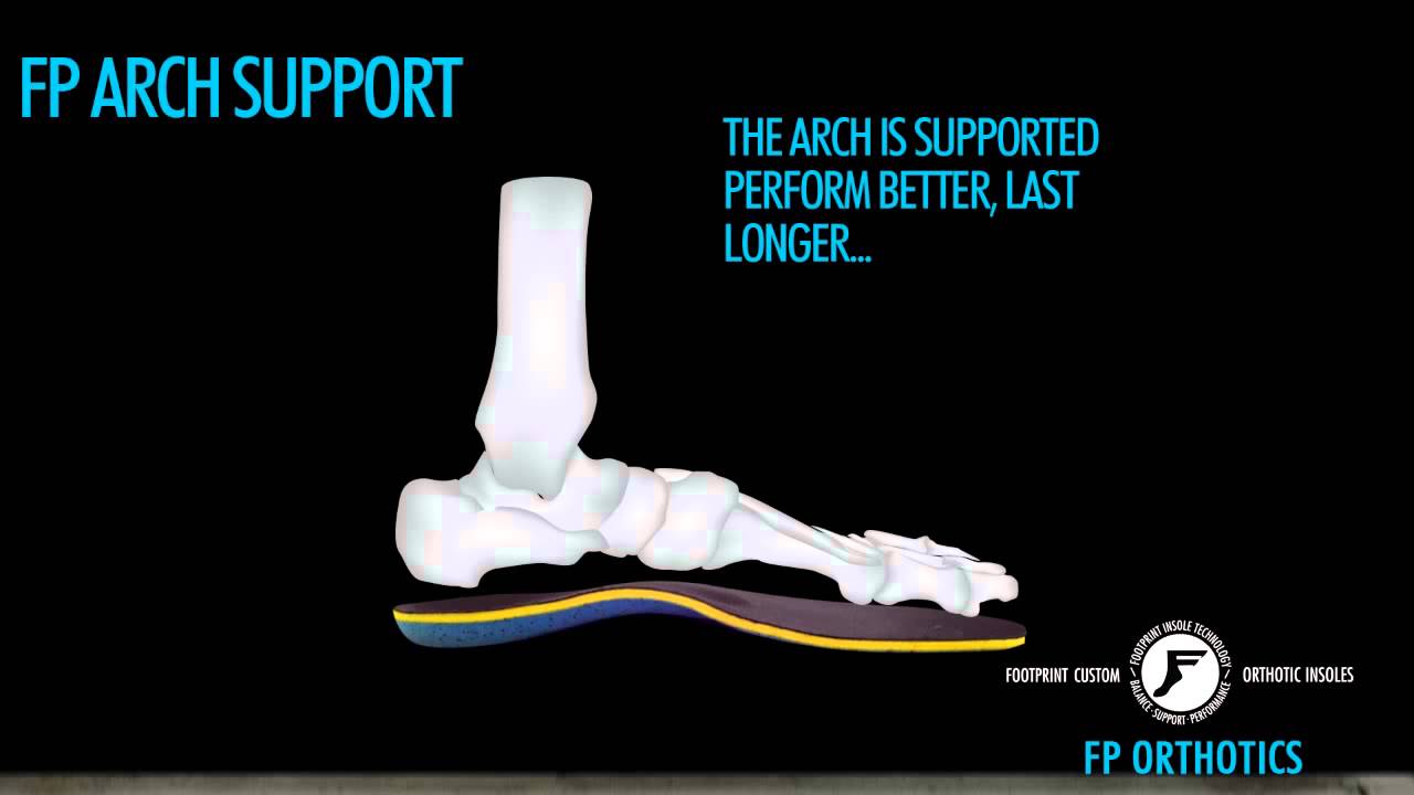 Footprint Insoles Technology Explicação da palmilha Kingfoam