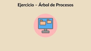 Ejercicio – Árbol de Procesos