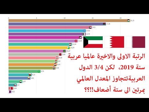 مغفرة يقطع الكتاب المقدس عدد السكان في الدول العربية Comertinsaat Com