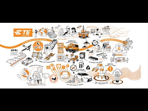 TE's 75 Years of Leading Connectivity