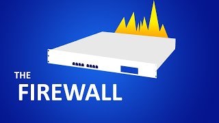 Network Firewall Tutorial