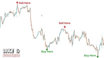 Best Tradingview Indicator for Scalping | Super Non Repaint Arrow Indicator Gold M1 Arrow Indicator