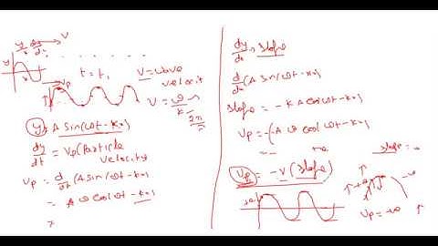 (IN TELUGU)PARTICLE MOVEMENT.Relation between particle velocity,wave velocity AND SLOPE