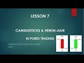 What are Japanese Candlesticks in Forex?