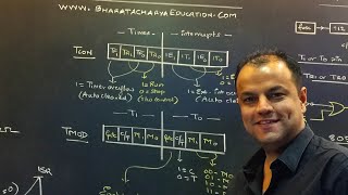 8051 TIMER SECTION | Bharat Acharya Education