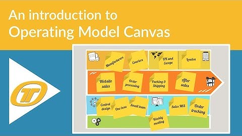 Inleiding tot het Operationeel Model Canvas